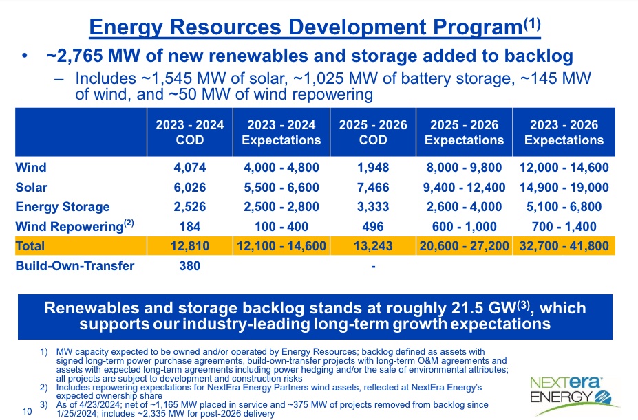 NextEra Energy Resources Development Program